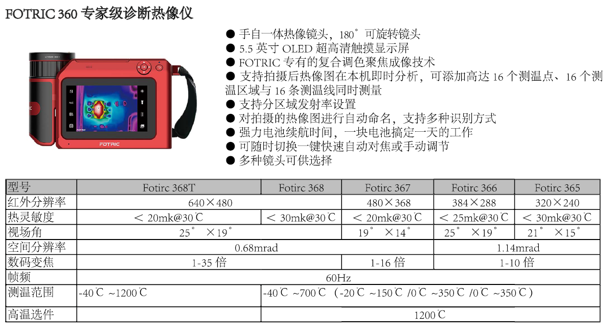 FOTRIC 360特性.png