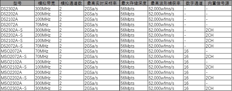 MSO DS2000A系列示波器特性.jpg