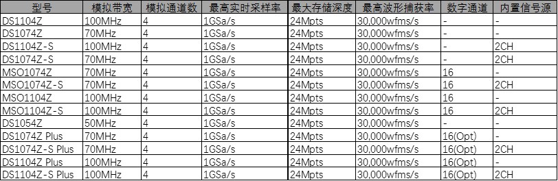 MSO DS1000Z系列示波器 特性.jpg