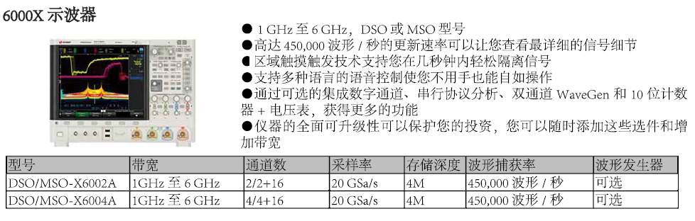 6000X 示波器技术参数.png