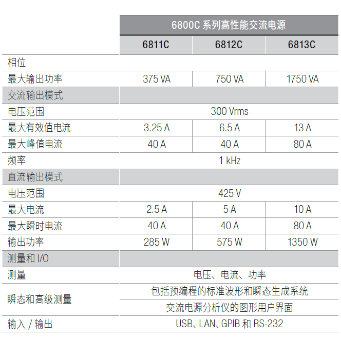 6800C系列高性能交流电源参数.png