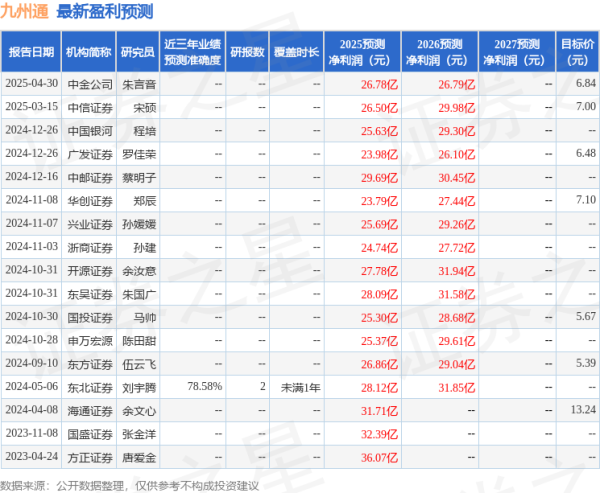 现货配资平台 中国银河：给予九州通买入评级