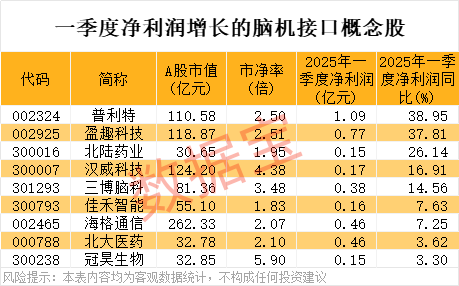 短线免息配资炒股 翔楼新材：在机器人领域关注谐波减速器、行星减速器、RV减速器对于材料的应用