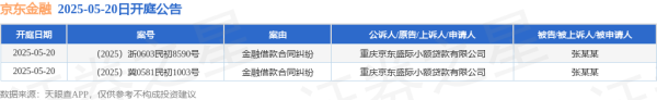 散户配资网 京东金融作为原告/上诉人的2起涉及金融借款合同纠纷的诉讼将于2025年5月20日开庭