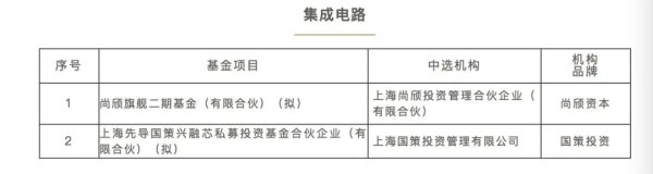 配资平台官网 上海国投系耐心资本再出手！
