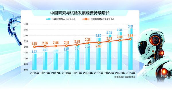 配资行业第一门户 从量变到质变 中国科技向新而行