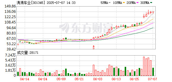 K图 301345_0